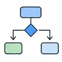 Visuelles Workflow Design